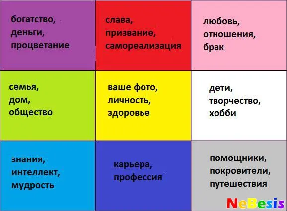 Карта удачі по фен-шуй