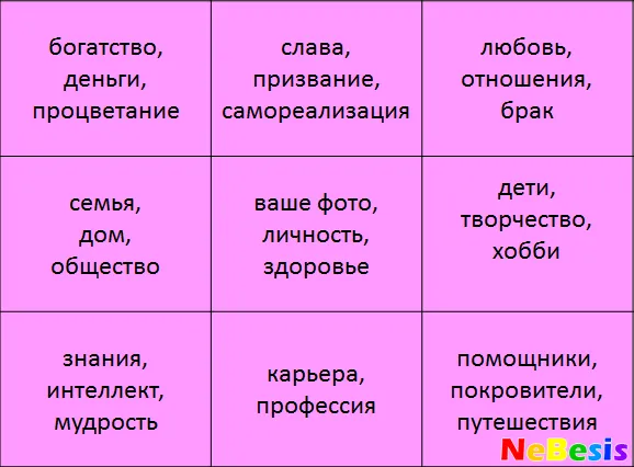 Карта удачі по фен-шуй