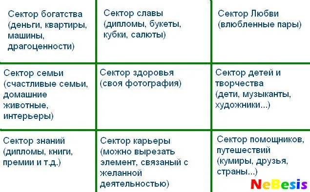 Карта удачі по фен-шуй
