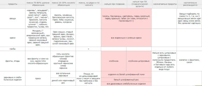 Каплевидний псоріаз лікування медикаментозними і народними засобами (лікування) Каплевидний псоріаз лікування медикаментозними і народними засобами