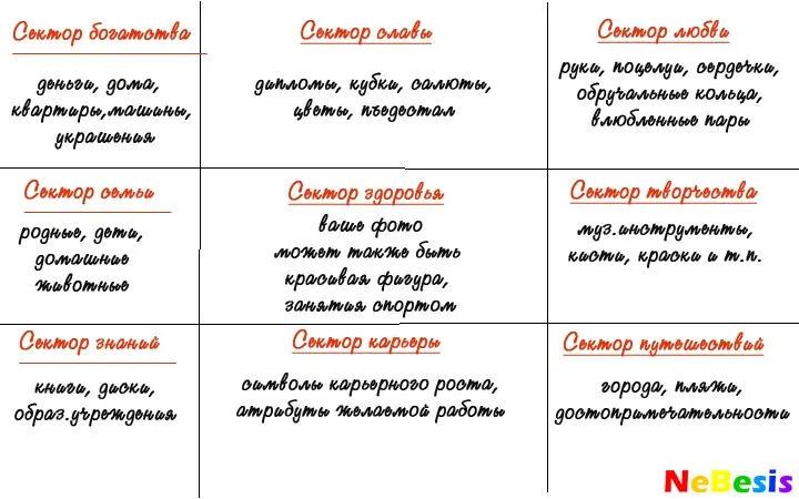 Карта удачі по фен-шуй
