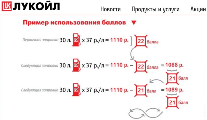Карта ЛУКОЙЛ - перевірити бали за номером картки через особистий кабінет і витратити (номеру) Карта ЛУКОЙЛ - перевірити бали за номером картки через особистий кабінет і витратити