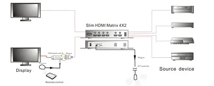 Комутатор hdmi - купити матричний перемикач з доставкою (матричний) Комутатор hdmi - купити матричний перемикач з доставкою