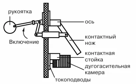 Комутаційні апарати ручного керування (рубильники) Комутаційні апарати ручного керування