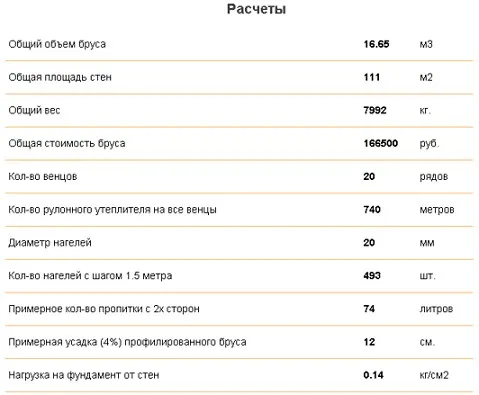 Клеєний брус, будинок з клеєного бруса своїми руками, робимо своїми руками (бруса) Клеєний брус, будинок з клеєного бруса своїми руками, робимо своїми руками