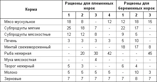 Годування хижих звірів - своя ферма (звірів) Годування хижих звірів - своя ферма