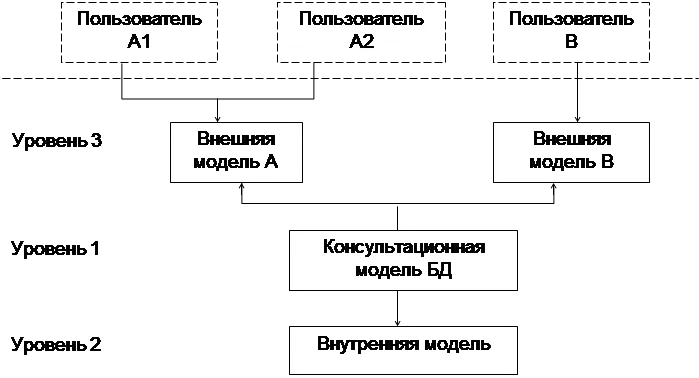 Класифікація банків даних (даних) Класифікація банків даних