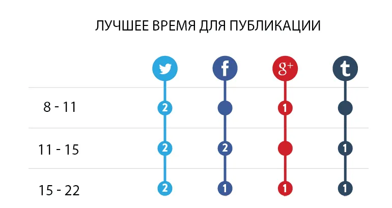 Контент-план 3 кита, на яких тримається контент-маркетинг (контент-маркетинг) Контент-план 3 кита, на яких тримається контент-маркетинг
