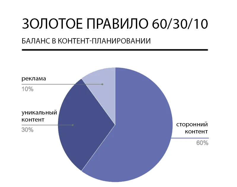 Контент-план 3 кита, на яких тримається контент-маркетинг (контент-маркетинг) Контент-план 3 кита, на яких тримається контент-маркетинг