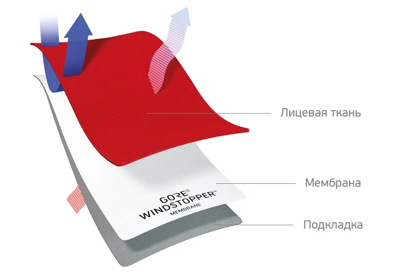 Компанія gore оновлює лінійку вітрозахисних матеріалів windstopper® (лінійку) Компанія gore оновлює лінійку вітрозахисних матеріалів windstopper®