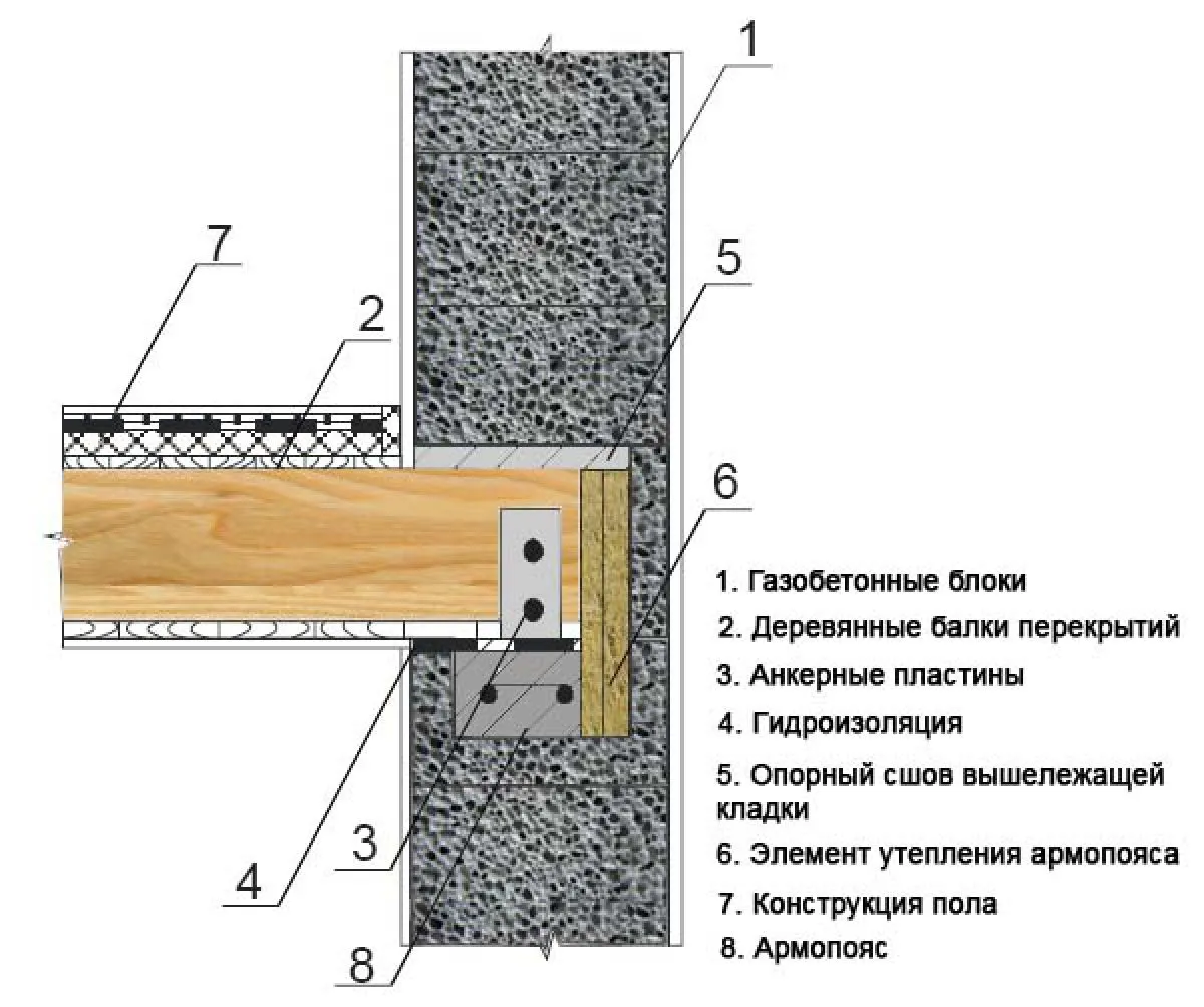 Кріплення бруса до стіни (стіни) Кріплення бруса до стіни