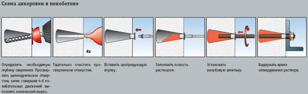 Кріплення бруса до стіни (стіни) Кріплення бруса до стіни