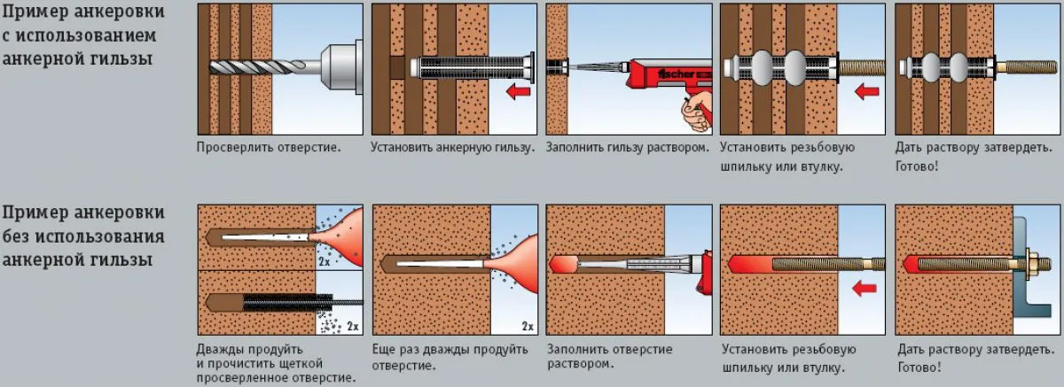 Кріплення бруса до стіни (кріплення до гіпсокартону і газоблоків) Кріплення бруса до стіни