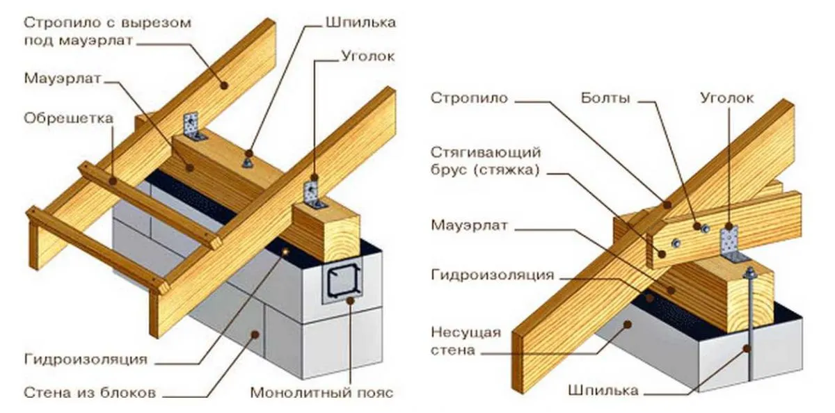 Кріплення бруса до стіни (бетону) Кріплення бруса до стіни