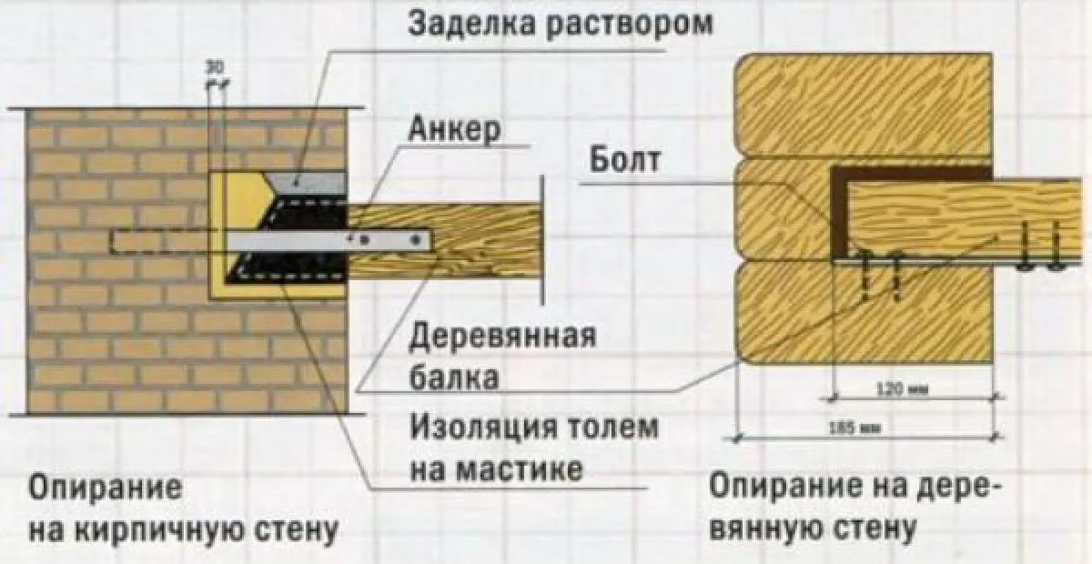 Кріплення бруса до стіни (кріплення до цеглини) Кріплення бруса до стіни