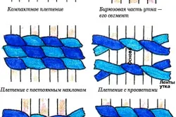 Килимки на підлогу своїми руками приклади самостійного виготовлення (килимки) Килимки на підлогу своїми руками приклади самостійного виготовлення