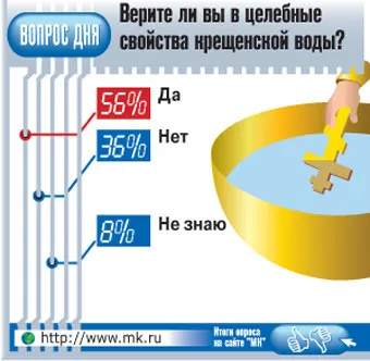 Хрещення частіше, ніж раз на рік наука (хрещення частіше) Хрещення частіше, ніж раз на рік наука