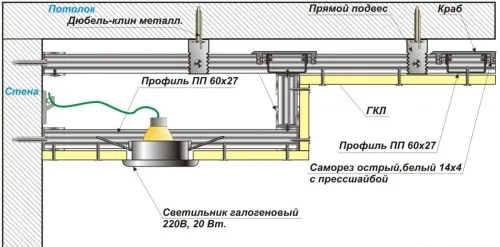 Круглий стелю з гіпсокартону монтаж (стелю гіпсокартон профіль) Круглий стелю з гіпсокартону монтаж