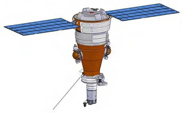 Космічні ські й українські супутники (покоління) Космічні ські й українські супутники