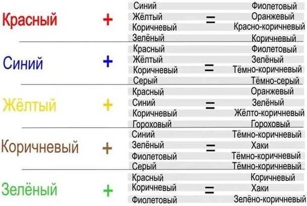 Кракелюр на стінах своїми руками декоративна штукатурка з ефектом тріщин (руками) Кракелюр на стінах своїми руками декоративна штукатурка з ефектом тріщин