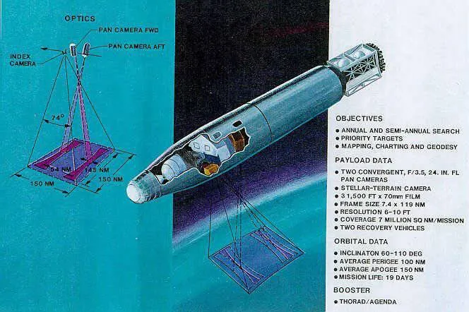Космічні ські й українські супутники ( «зеніт) Космічні ські й українські супутники