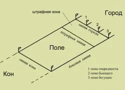 Лапта - правила гри