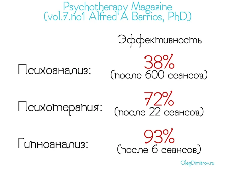 Лікування неврозів гіпнозом, відгуки (лікування) Лікування неврозів гіпнозом, відгуки