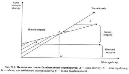 Лізинг як особлива форма інвестицій, ефективність інвестицій - економіка підприємств - Горбонос ФВ (особлива) Лізинг як особлива форма інвестицій, ефективність інвестицій - економіка підприємств - Горбонос ФВ
