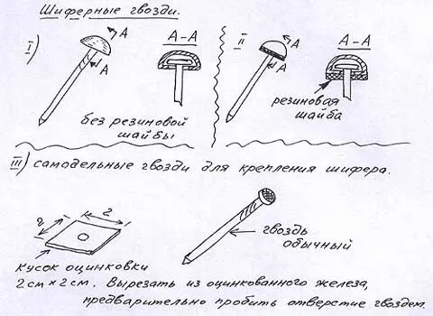 Листовий шифер плоский застосування, особливості кріплення (плоский) Листовий шифер плоский застосування, особливості кріплення