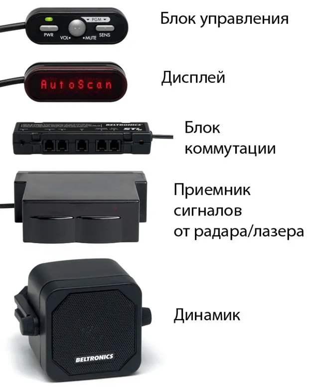 Хибна »тривога у радар-детектора - що це, автомобільна навігація і мультимедіа системи, on-line (огляд радар-детектора) Хибна »тривога у радар-детектора - що це, автомобільна навігація і мультимедіа системи, on-line
