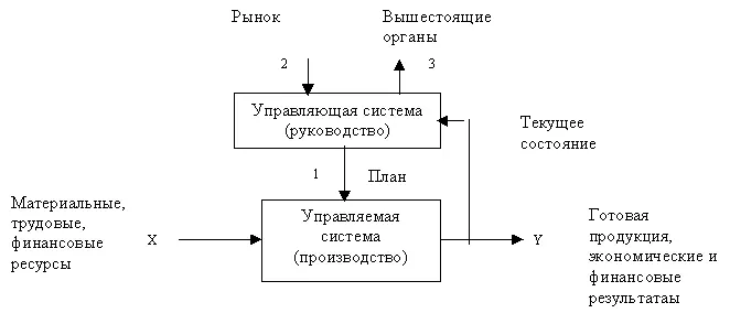 Лекція 1 тема сутність автоматизованого робочого місця менеджера (менеджера) Лекція 1 тема сутність автоматизованого робочого місця менеджера