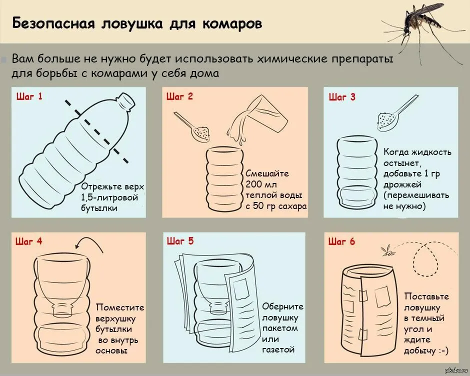 Пастки будинку своїми руками для людей (лава для дачі своїми руками креслення фото) Пастки будинку своїми руками для людей