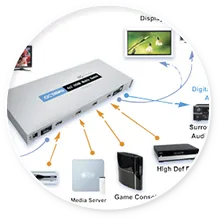 Матриця hdmi застосування