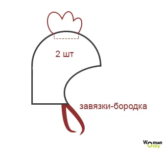 Маска півня на новий рік, як виглядає, де скачати шаблони, як вибрати (виглядає) Маска півня на новий рік, як виглядає, де скачати шаблони, як вибрати