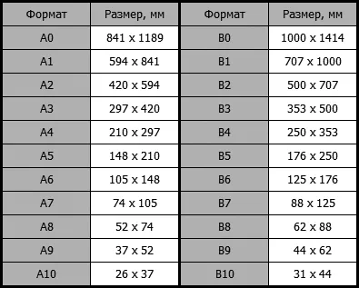 Матеріали, що застосовуються в друкарні «Астер» в Запоріжжі і пермі (бурого деревної маси) Матеріали, що застосовуються в друкарні «Астер» в Запоріжжі і пермі