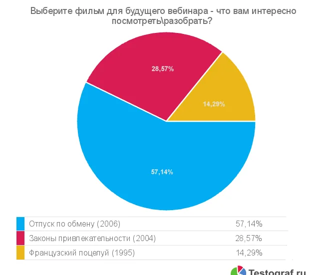 Майстерня життя, майстерня