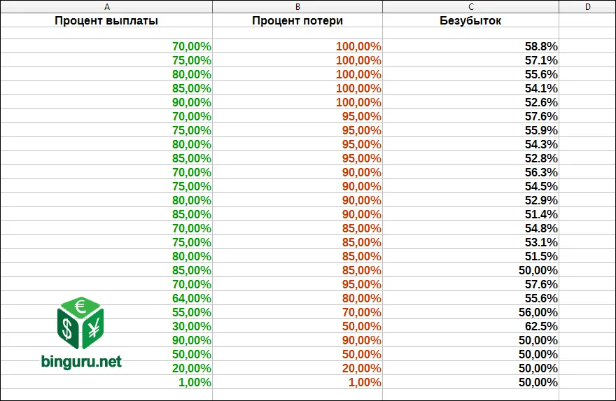 Мані менеджмент в бінарних опціонах