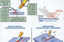 міні автоген