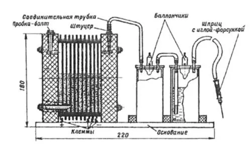 міні автоген