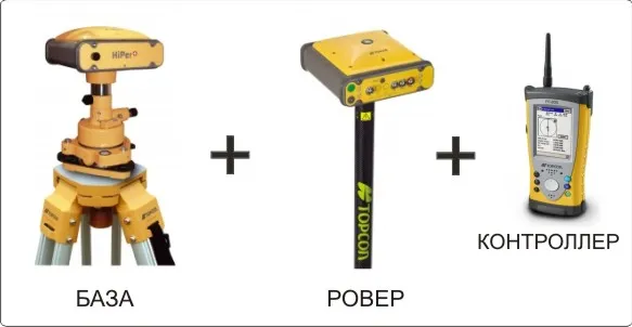 Методи зйомки при використанні gnss приймачів (gnss) Методи зйомки при використанні gnss приймачів