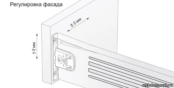 Метабокси і напрямні, збірка (повного часткового викочування) Метабокси і напрямні, збірка