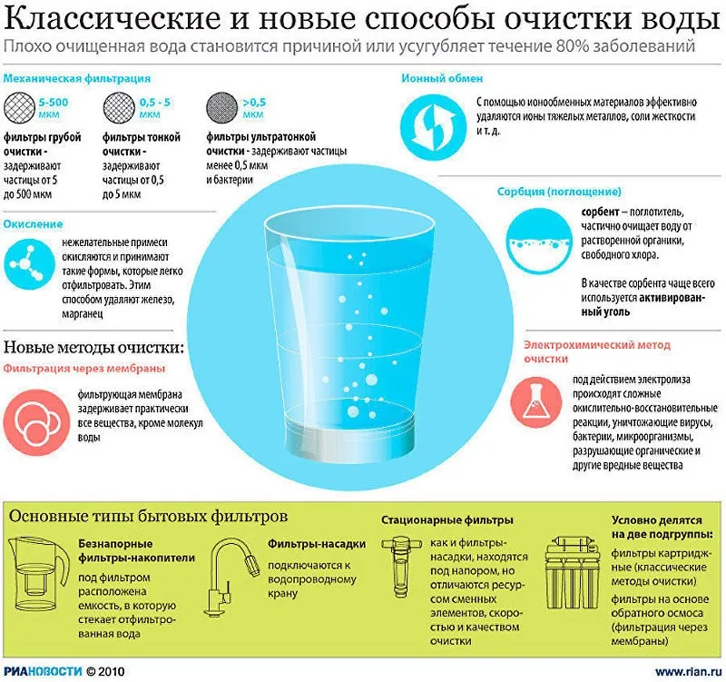 Методи очищення води в домашніх умовах як очистити воду (домашніх) Методи очищення води в домашніх умовах як очистити воду