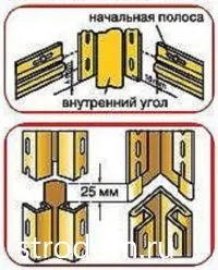 монтаж сайдингу