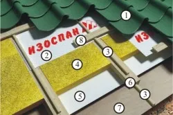 Монтаж пароізоляції покрівлі матеріали, облаштування, поради (пароізоляції) Монтаж пароізоляції покрівлі матеріали, облаштування, поради