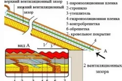 Монтаж пароізоляції покрівлі матеріали, облаштування, поради (монтаж) Монтаж пароізоляції покрівлі матеріали, облаштування, поради