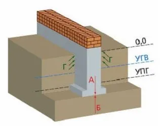 Морозний пучение грунту, poweredhouse