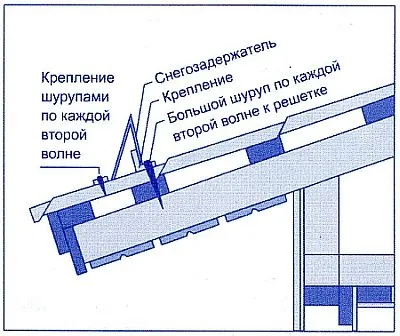 Монтаж снегозадержателей на металочерепицю як встановити снегозадержание (снегозадержателей) Монтаж снегозадержателей на металочерепицю як встановити снегозадержание