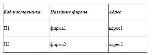 Багато табличні бази даних