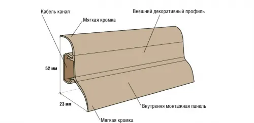 Монтаж плінтуса з кабель каналом, будівельний портал (плінтуса) Монтаж плінтуса з кабель каналом, будівельний портал
