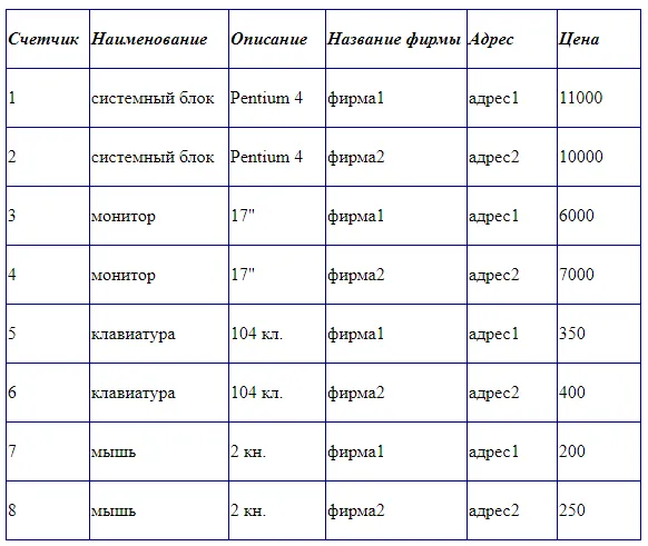 Багато табличні бази даних